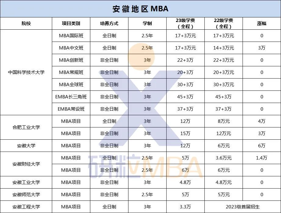 研粒MBA