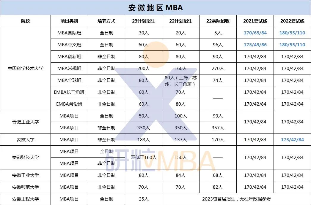 研粒MBA