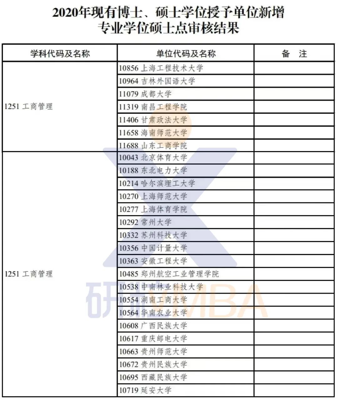 研粒MBA