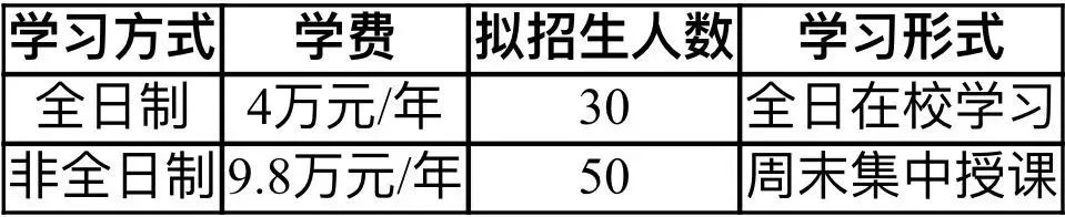 研粒MBA