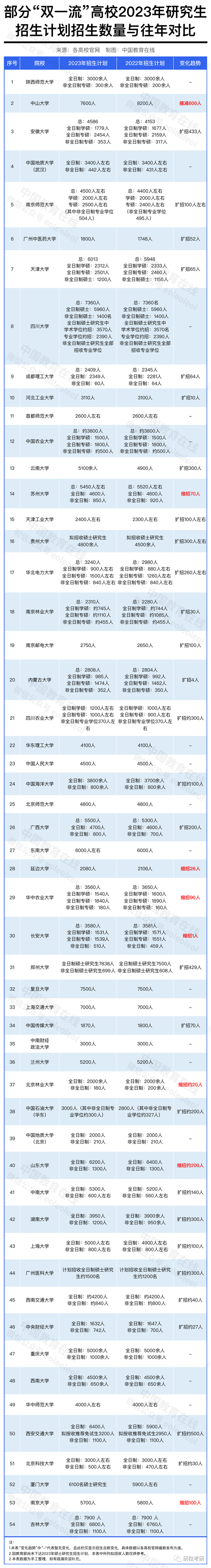 研粒考研