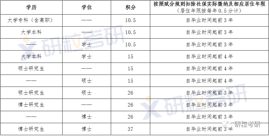 研粒考研