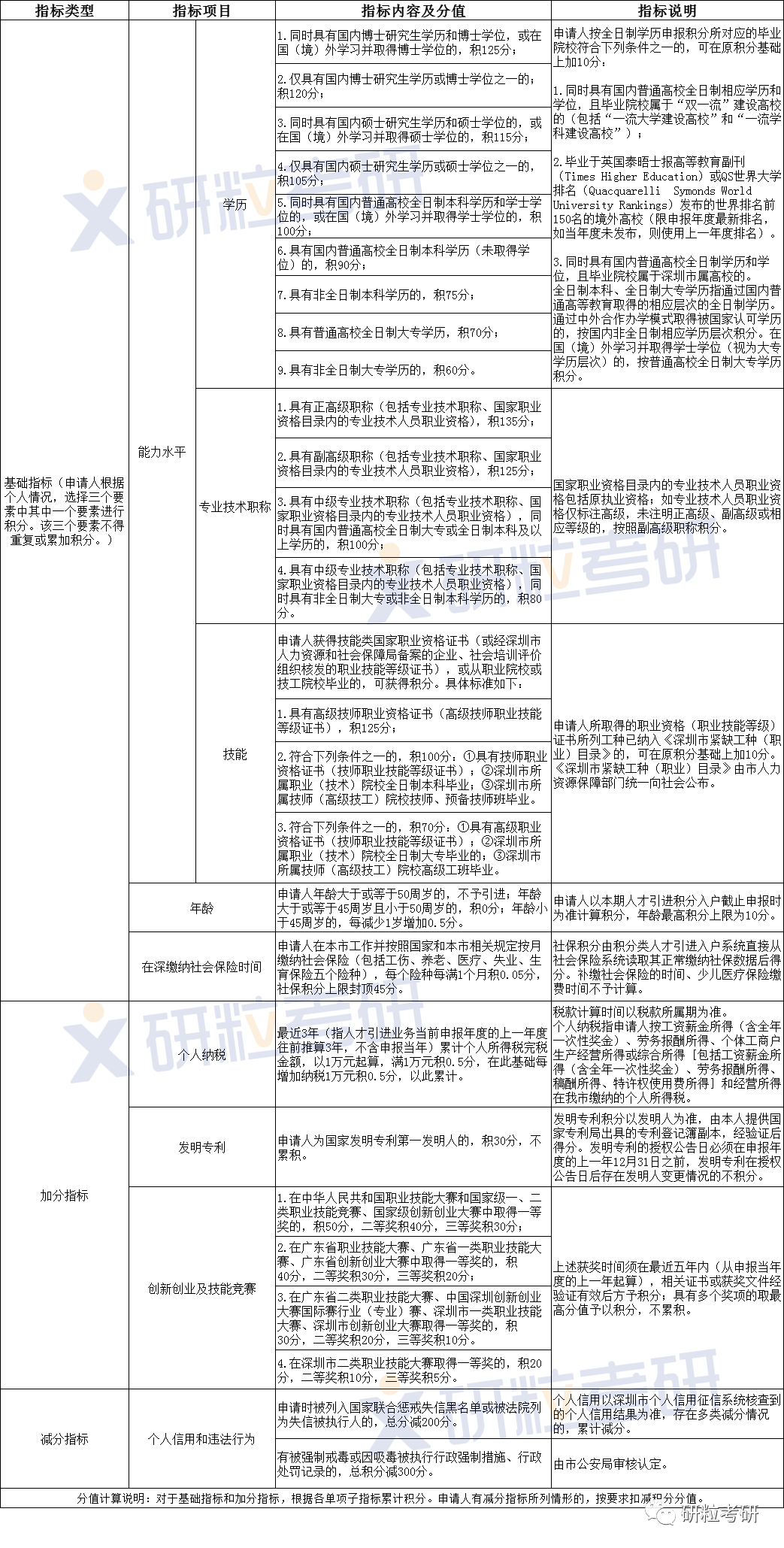研粒考研