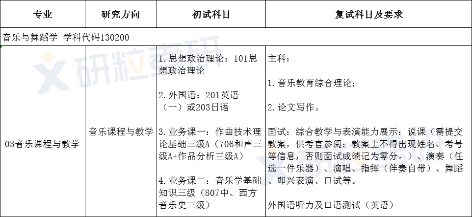 研粒考研