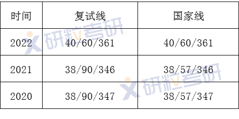 研粒考研