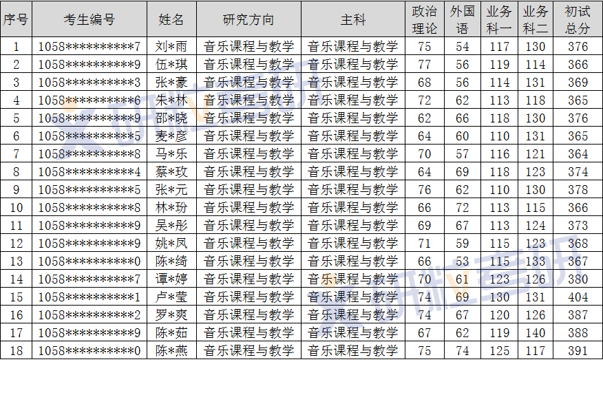 研粒考研