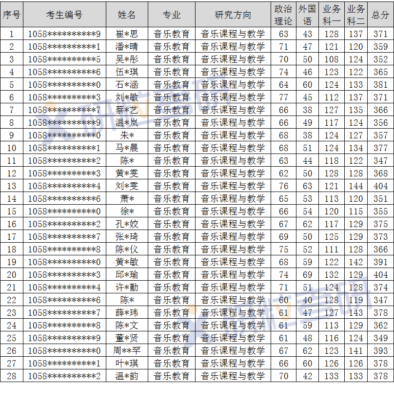 研粒考研
