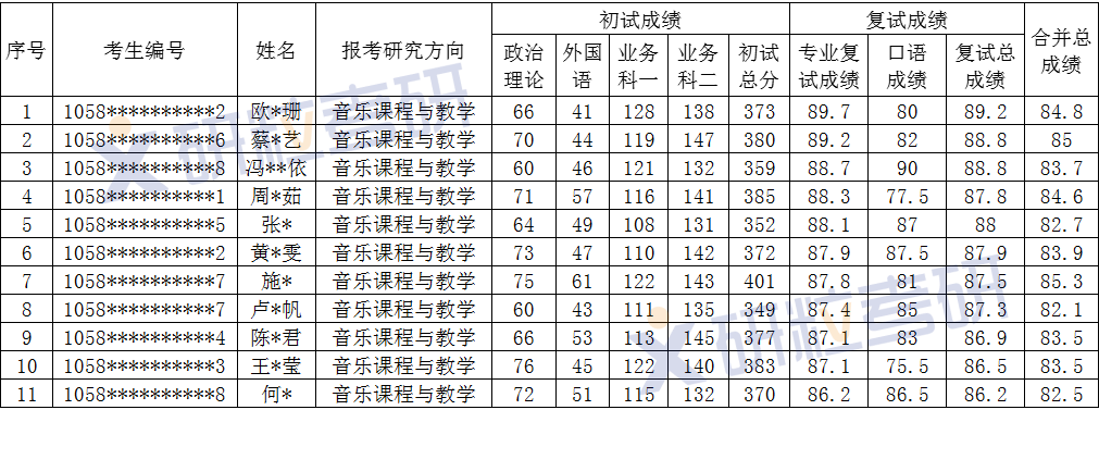 研粒考研