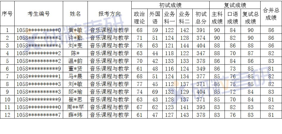 研粒考研