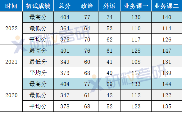 研粒考研