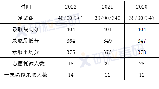 研粒考研