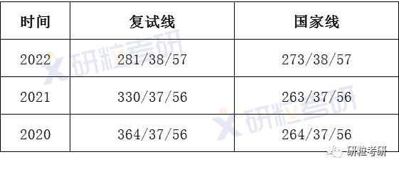 研粒考研