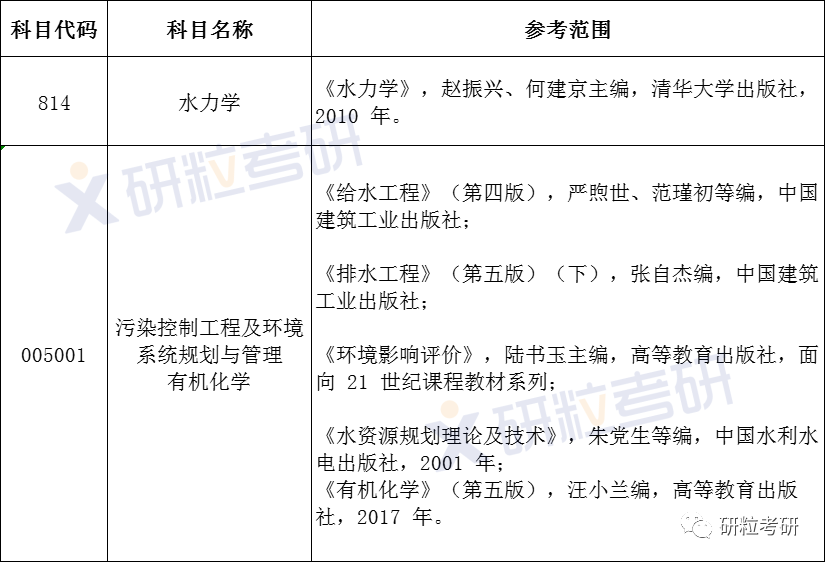 研粒考研