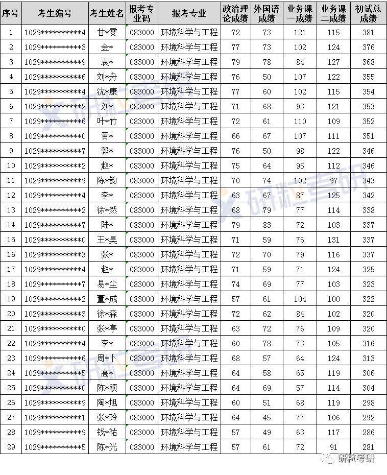 研粒考研
