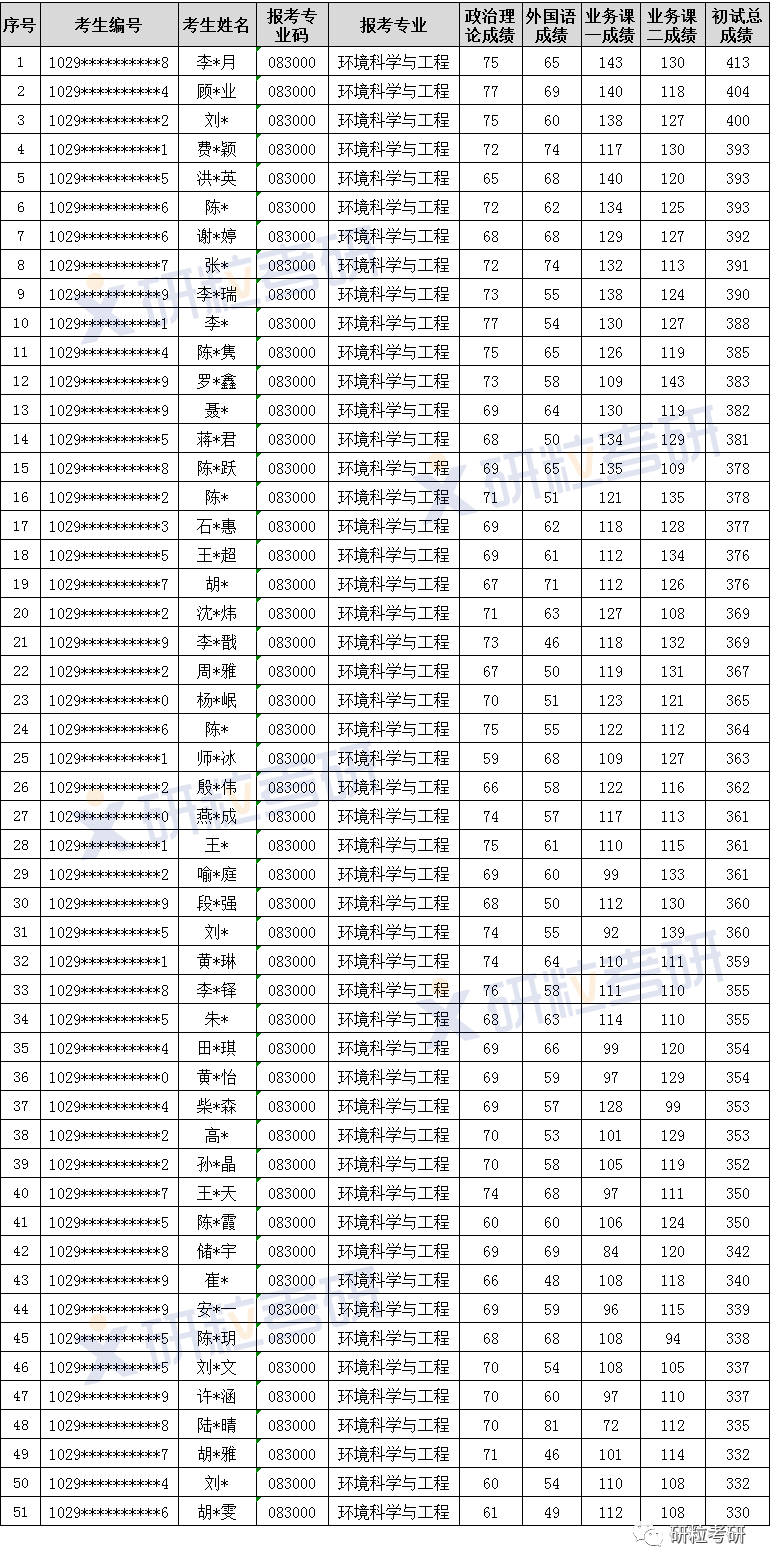 研粒考研