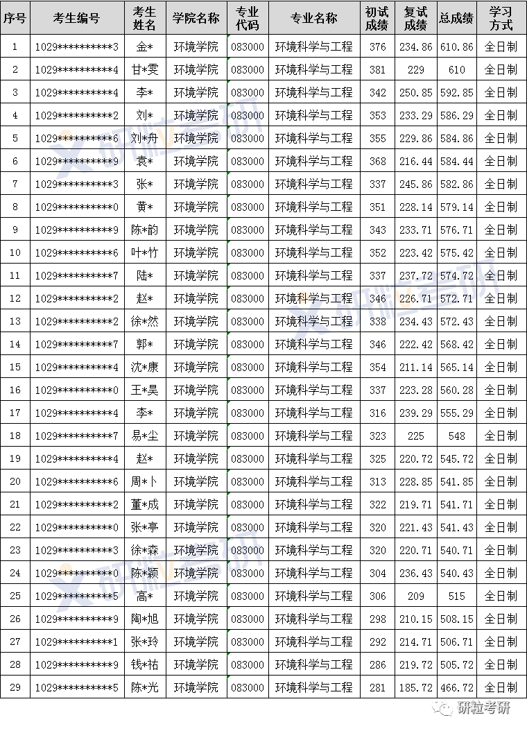 研粒考研