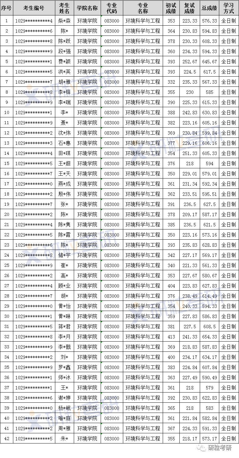 研粒考研