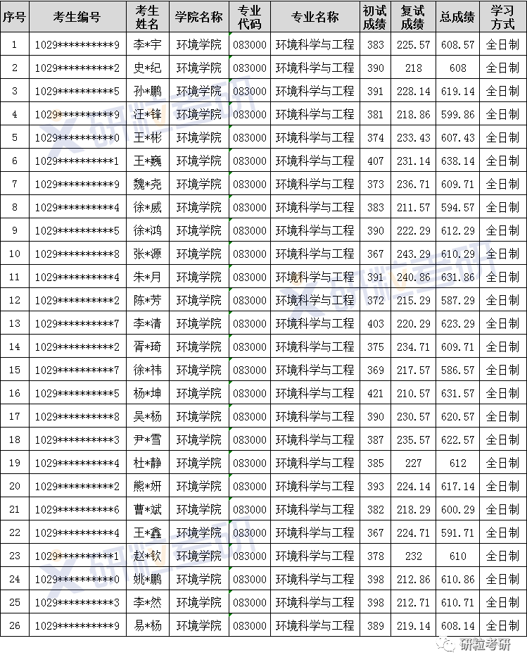 研粒考研