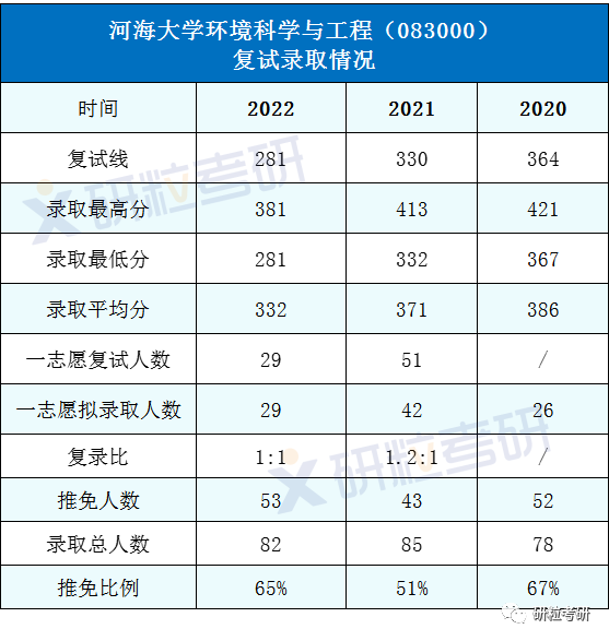 研粒考研