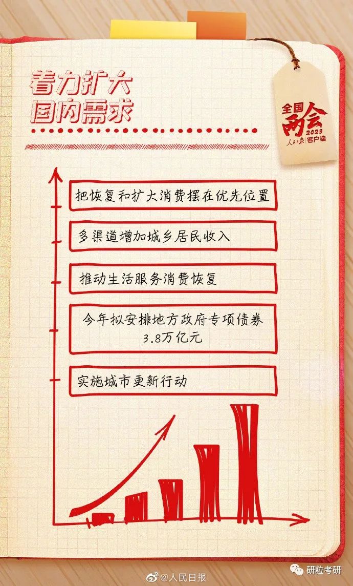 研粒教育两会政治