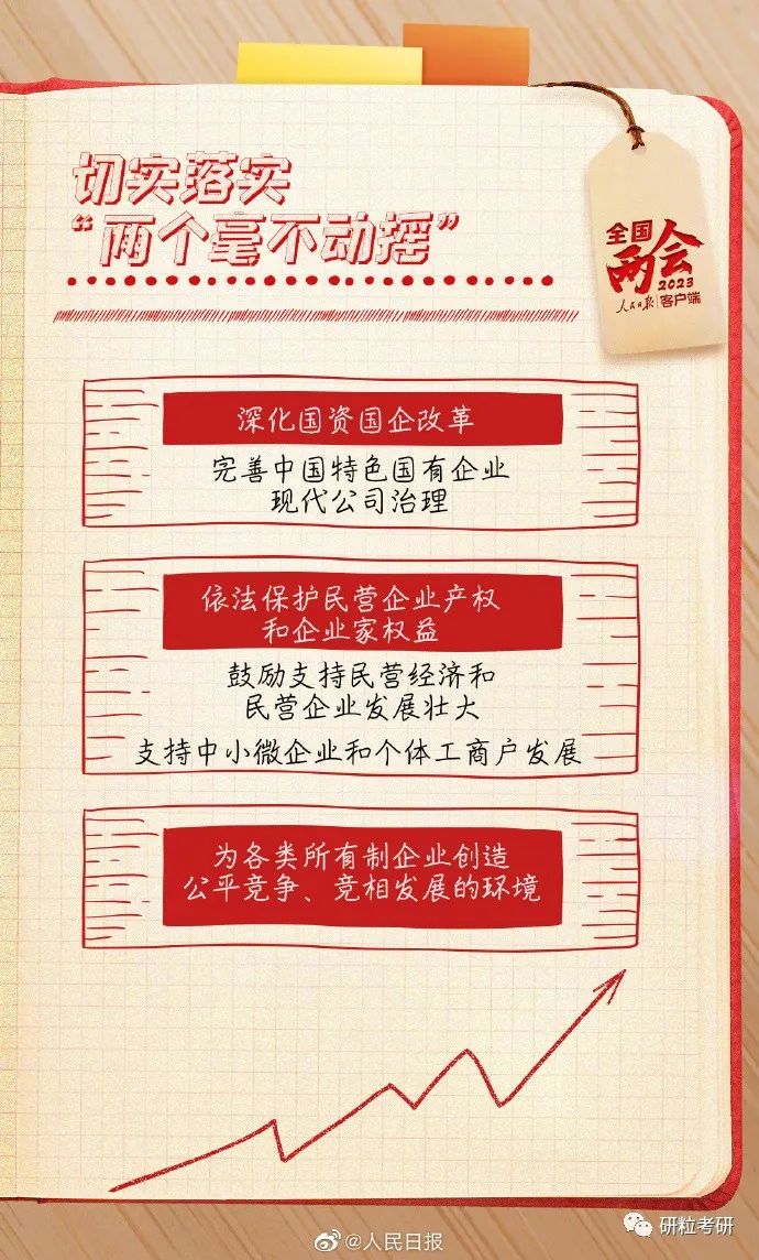 研粒教育两会政治