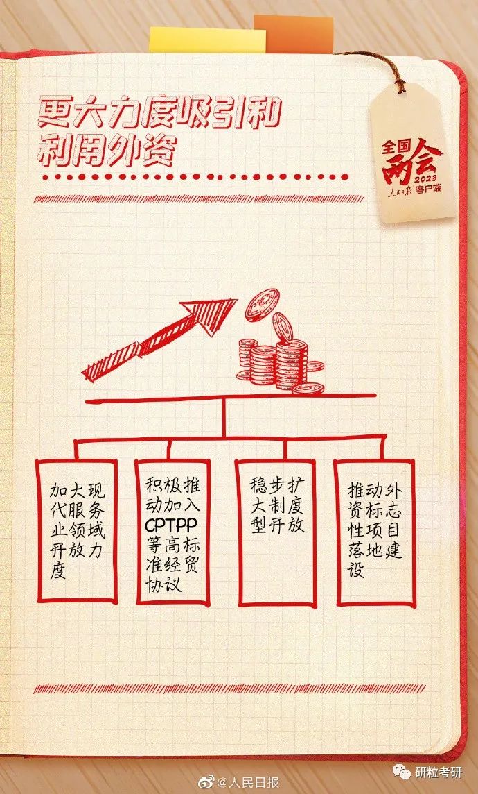 研粒教育两会政治