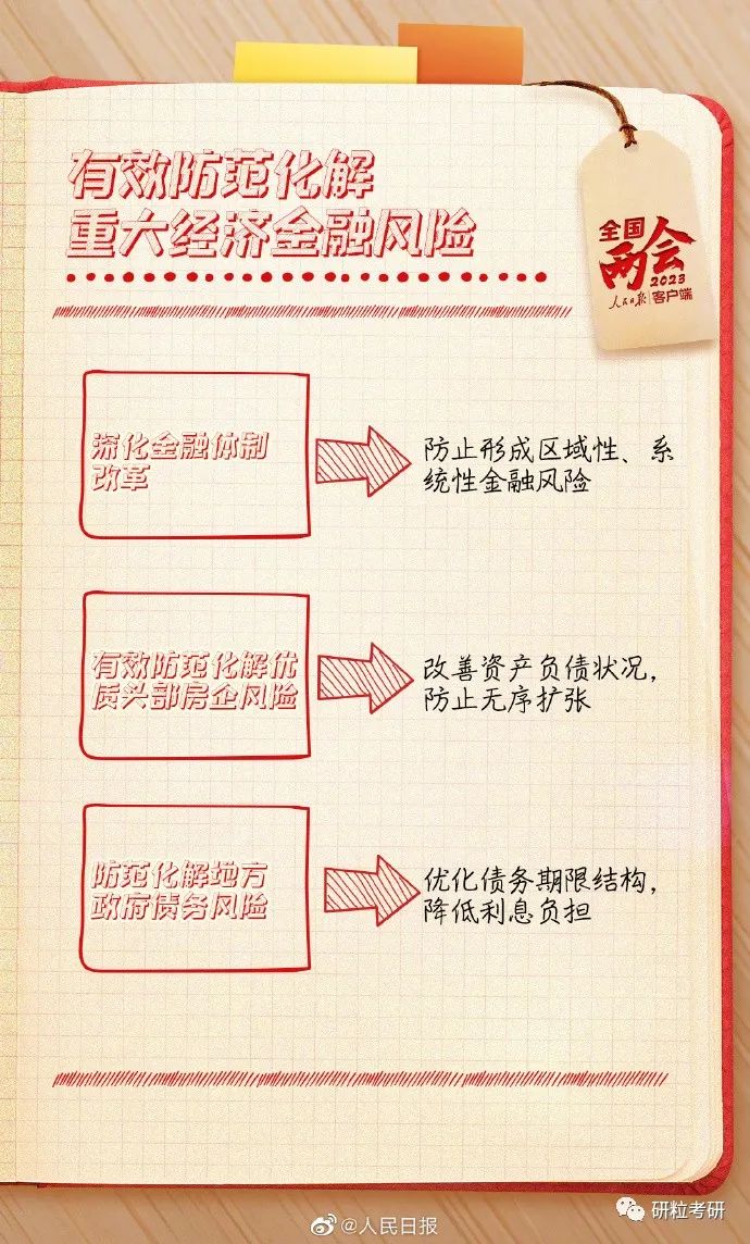 研粒教育两会政治