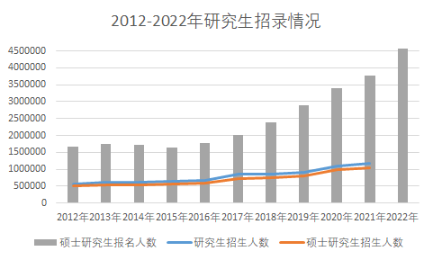 研粒考研扩招