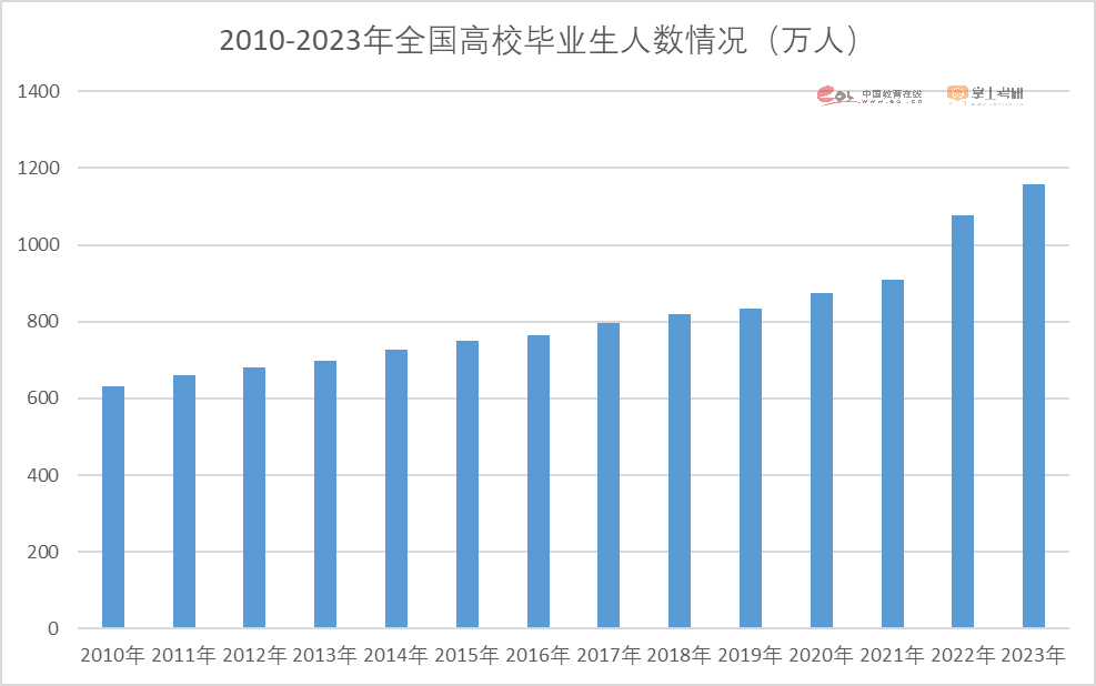 研粒教育招生调查报告