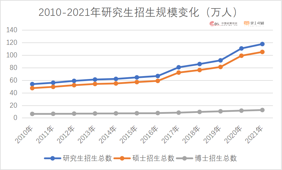 研粒教育招生调查报告