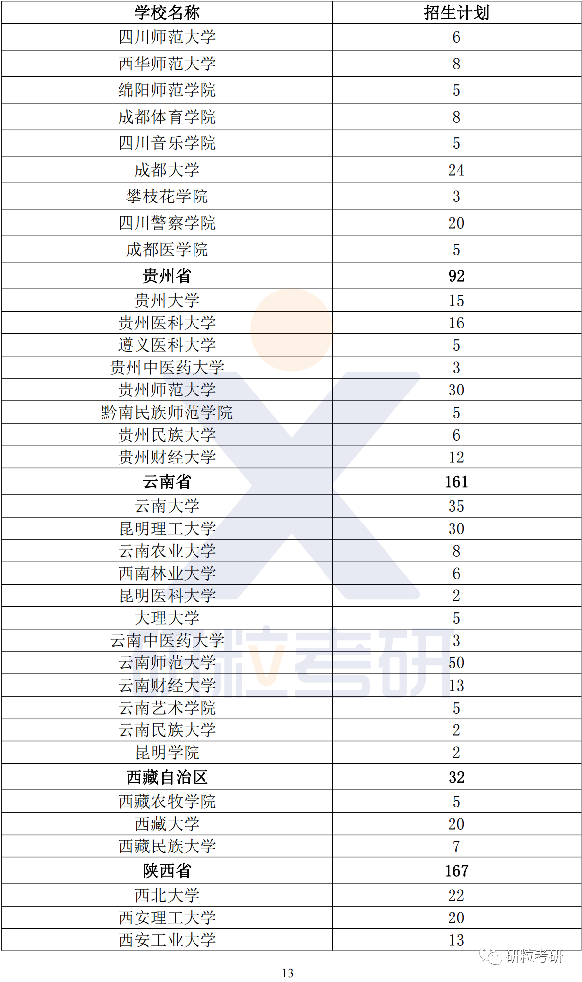 研粒考研退役大学生士兵专项计划
