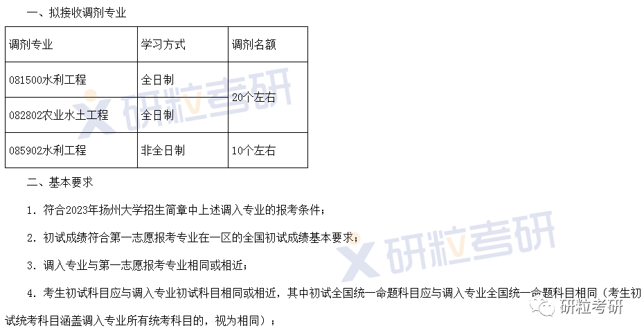 研粒考研调剂信息 研粒考研调剂信息