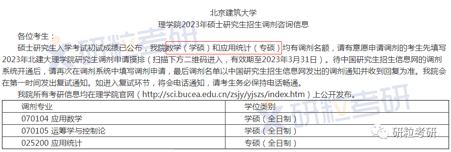 研粒考研调剂信息 研粒考研调剂信息