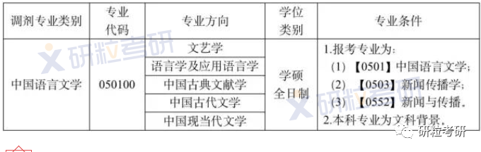研粒考研调剂信息 研粒考研调剂信息