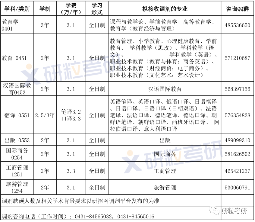 研粒考研调剂信息 研粒考研调剂信息