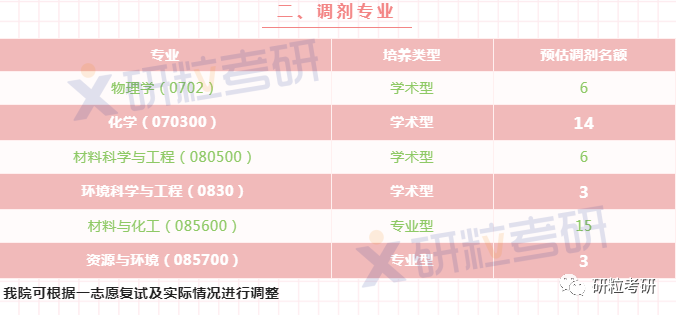 研粒考研调剂信息 研粒考研调剂信息