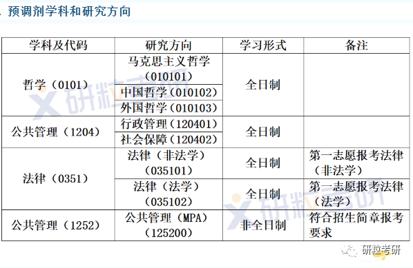 研粒考研调剂信息 研粒考研调剂信息