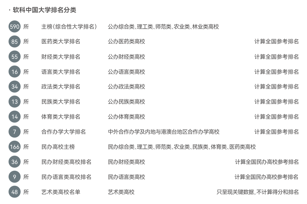 研粒考研软科中国大学排名发布 研粒考研软科中国大学排名发布