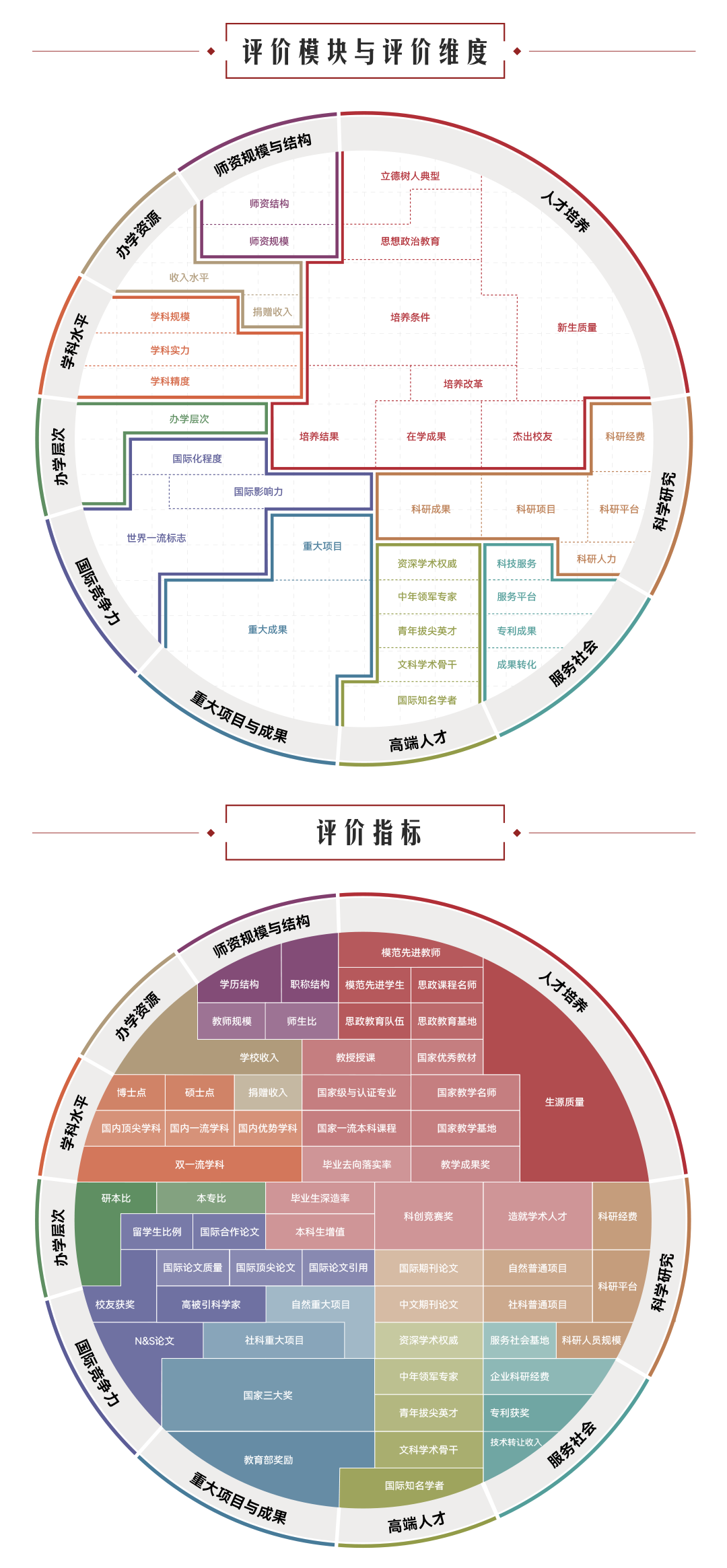 研粒考研软科中国大学排名发布