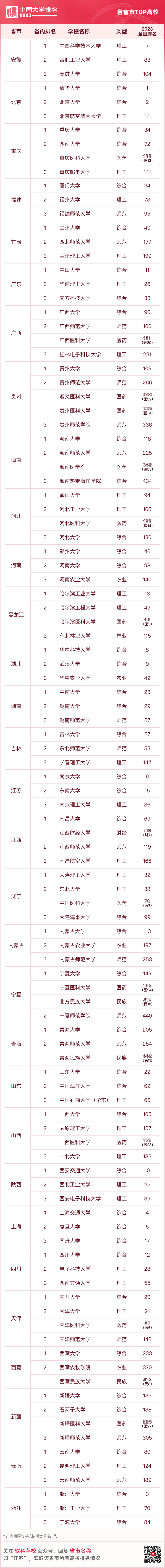 研粒考研软科中国大学排名发布 研粒考研软科中国大学排名发布