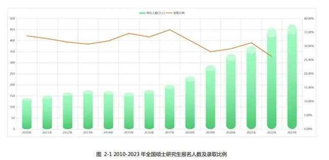 研粒考研研招数据 研粒考研研招数据
