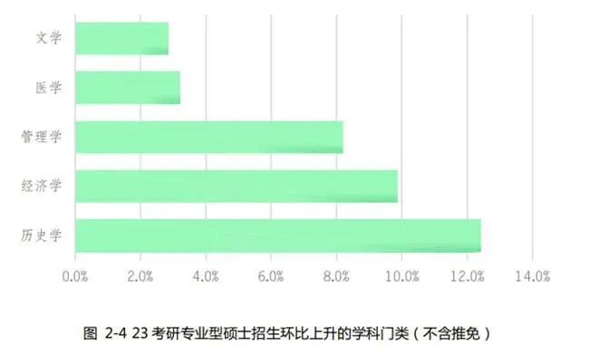 研粒考研研招数据 研粒考研研招数据