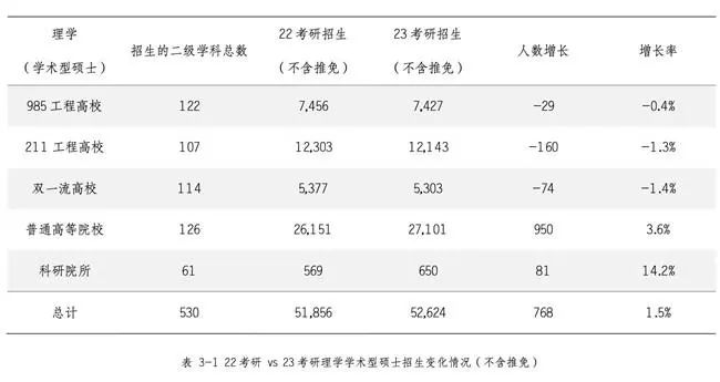 研粒考研研招数据 研粒考研研招数据