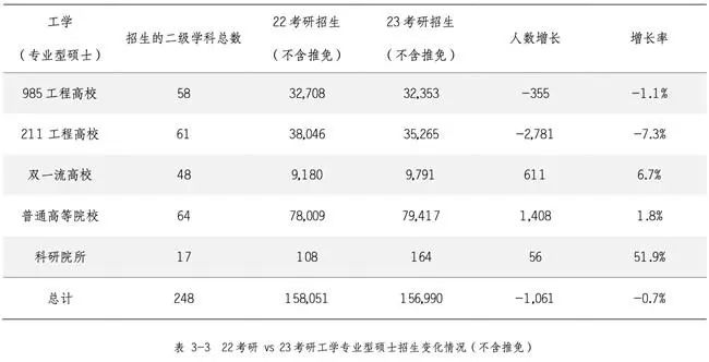 研粒考研研招数据 研粒考研研招数据
