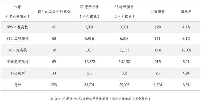 研粒考研研招数据 研粒考研研招数据