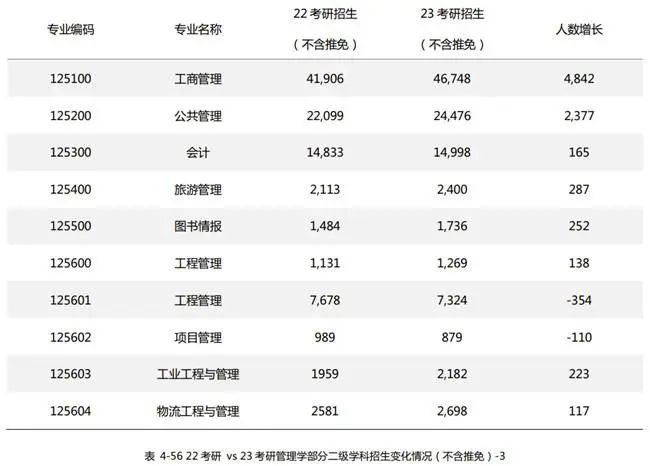 研粒考研研招数据 研粒考研研招数据