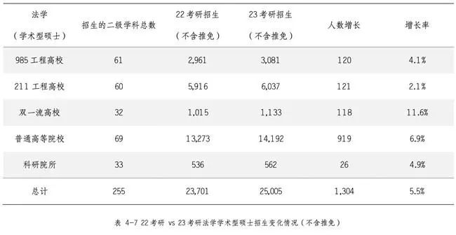 研粒考研研招数据 研粒考研研招数据