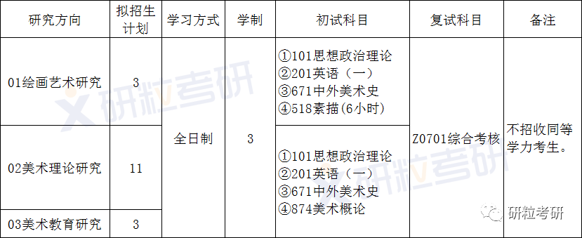 安徽师范大学美术学考研考情分析 安徽师范大学美术学考研考情分析