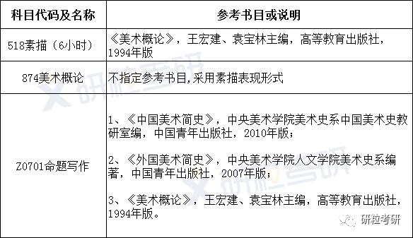安徽师范大学美术学考研考情分析 安徽师范大学美术学考研考情分析