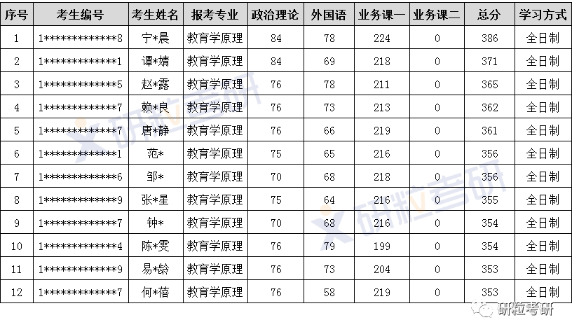 研粒考研湖南师范大学教育学原理考研考情分析 研粒考研湖南师范大学教育学原理考研考情分析